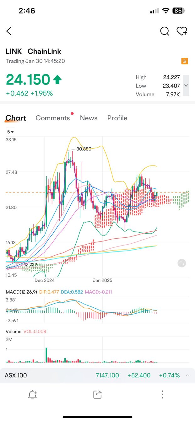 看起来不错 😊 连接