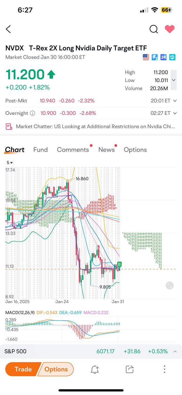 Consolidation is Over… NVDA