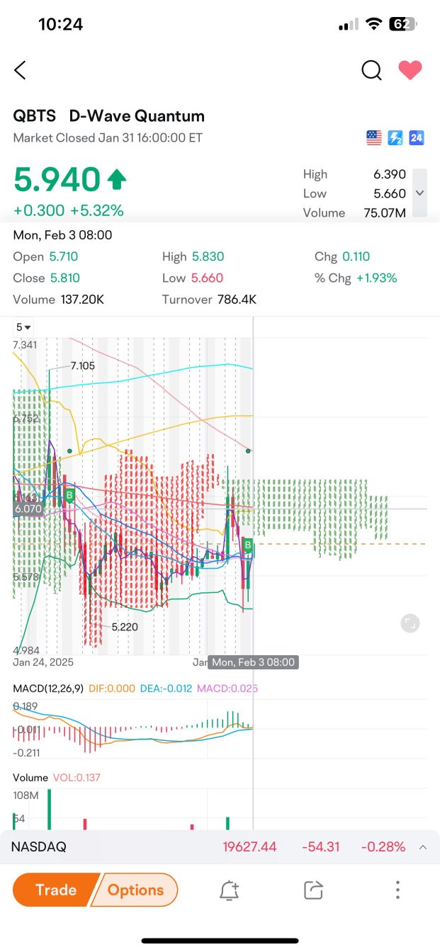 下一個目標QBTS