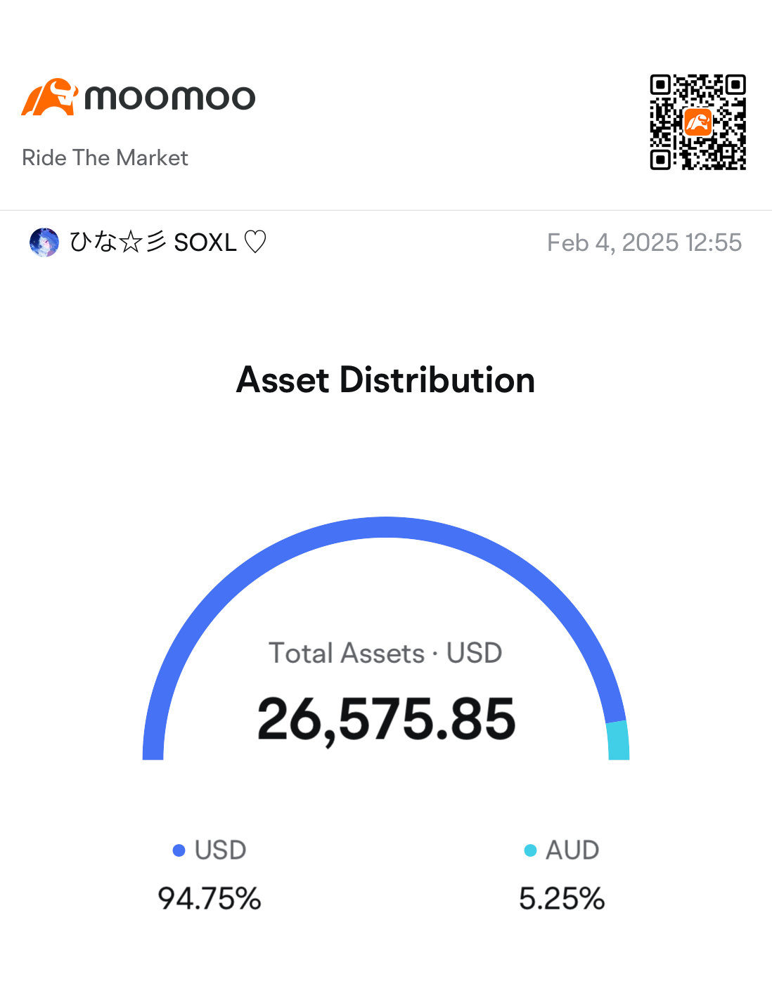 Monthly Report :) Jan 2025