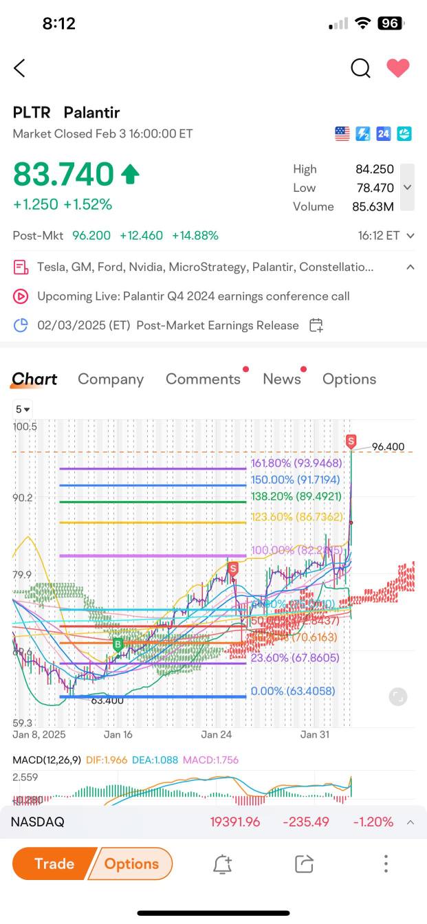 再次，哇 🤩  PLTR