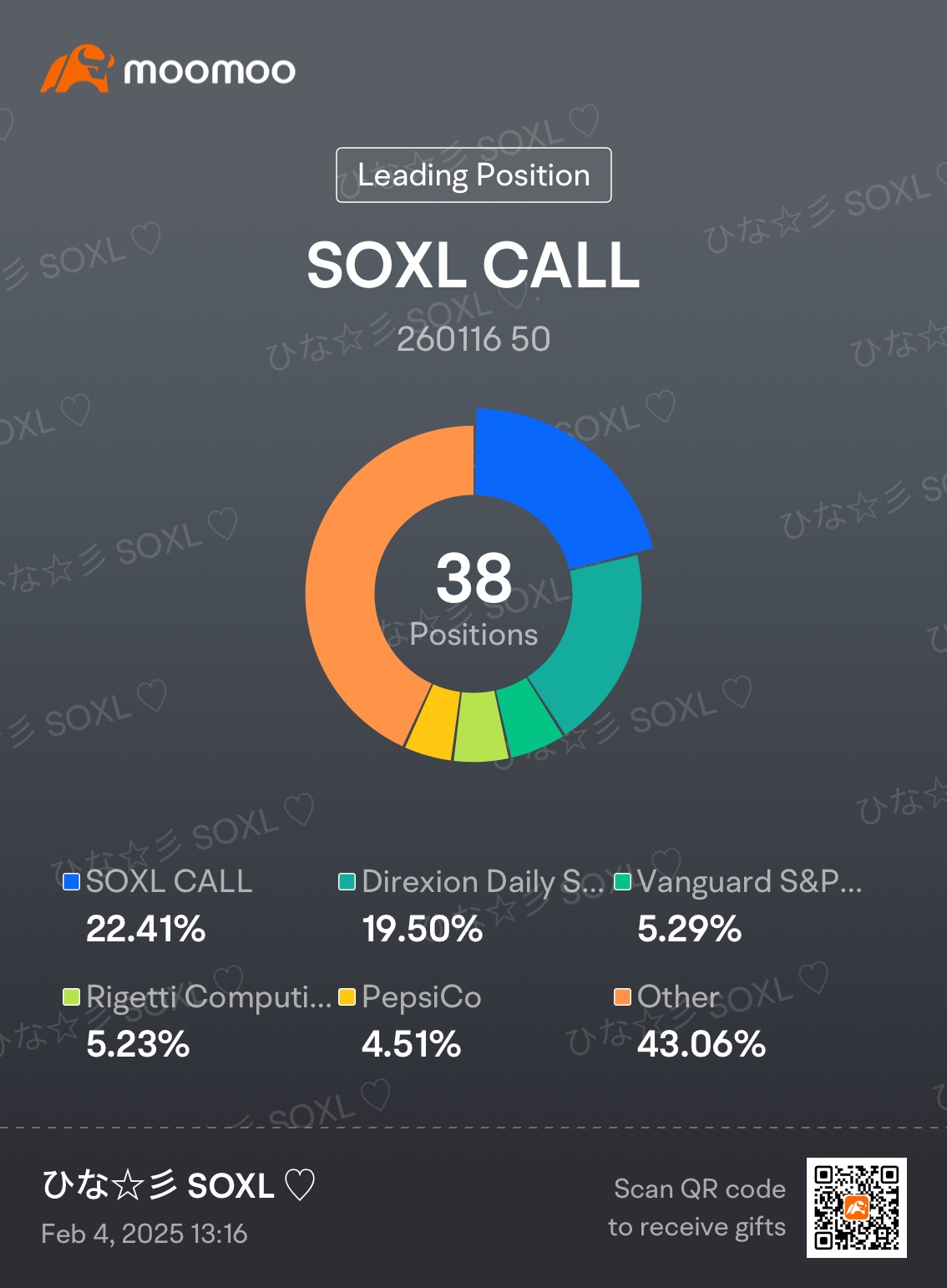 Monthly Report :) Jan 2025