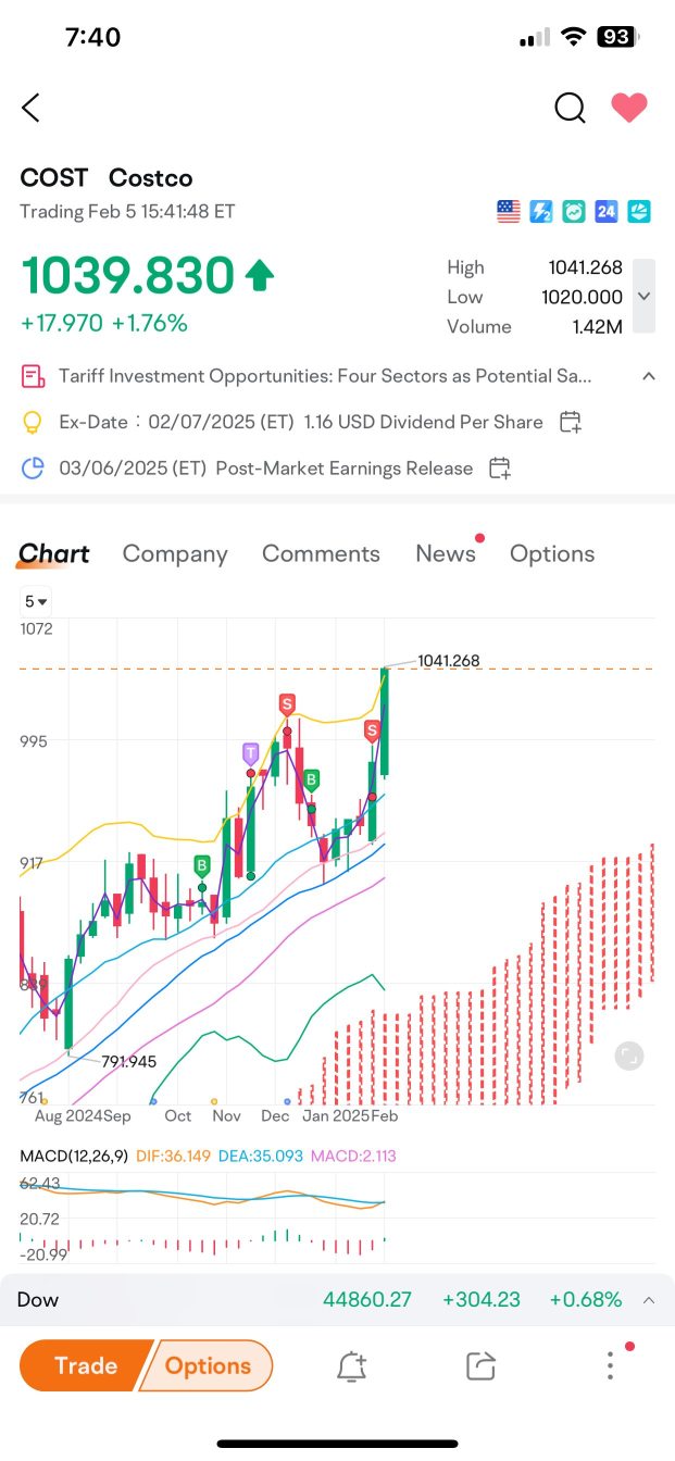 WOW 😮  費用