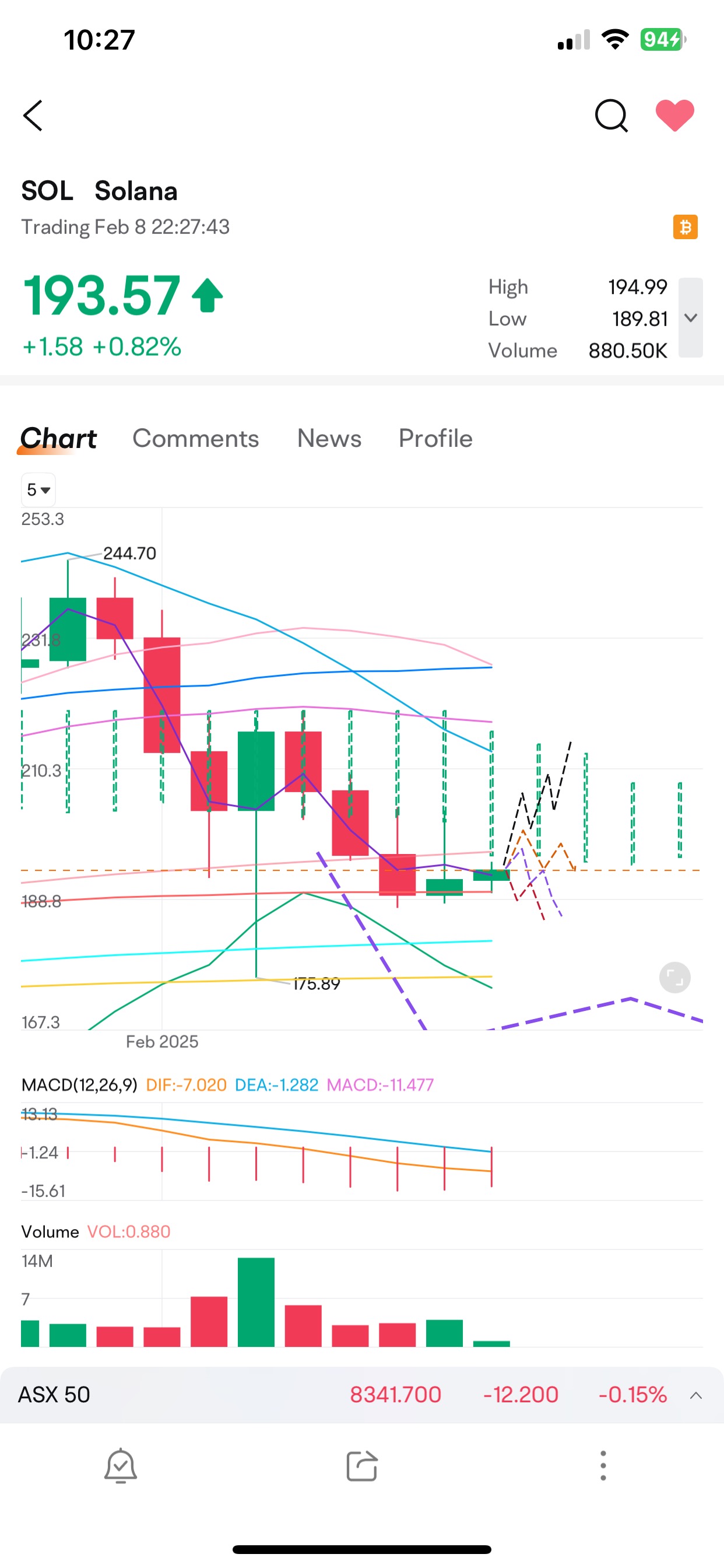 Solana Update: Potential Movement early Next week: Micro movement