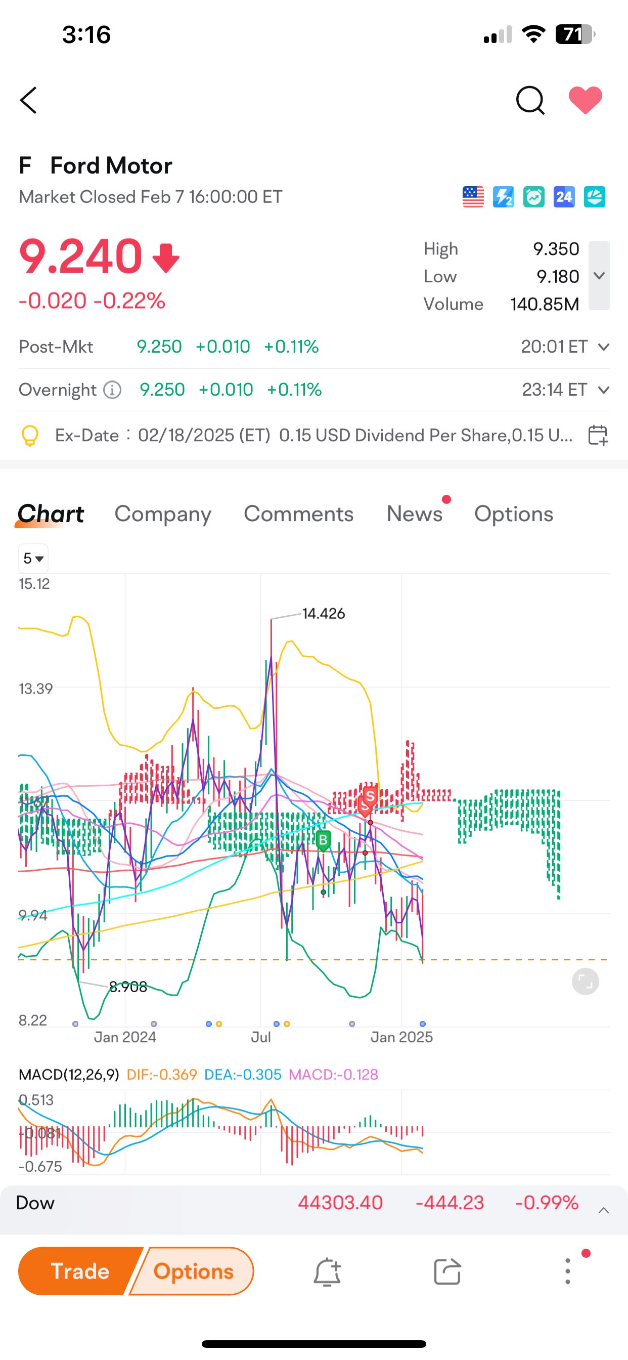 你無法相信這一切……F