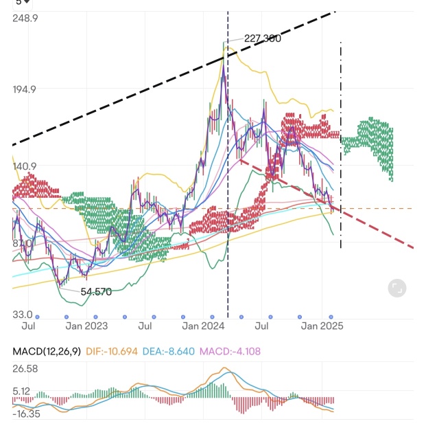 絕對貨幣靈巧 [AMD]