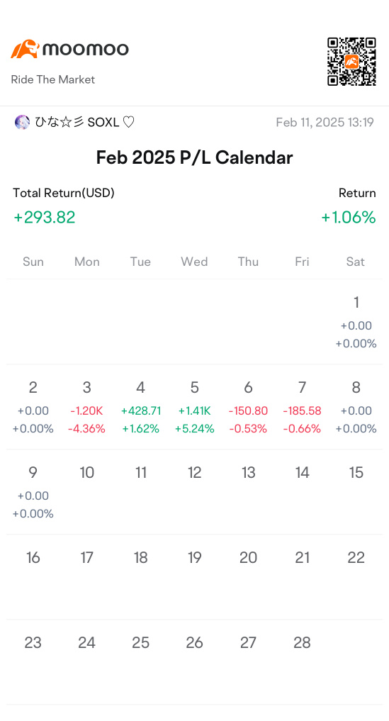 Weekly Report: W1 Feb: W6 2025