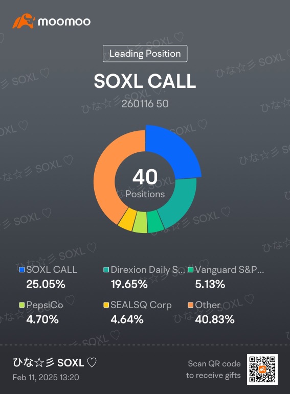 Weekly Report: W1 Feb: W6 2025