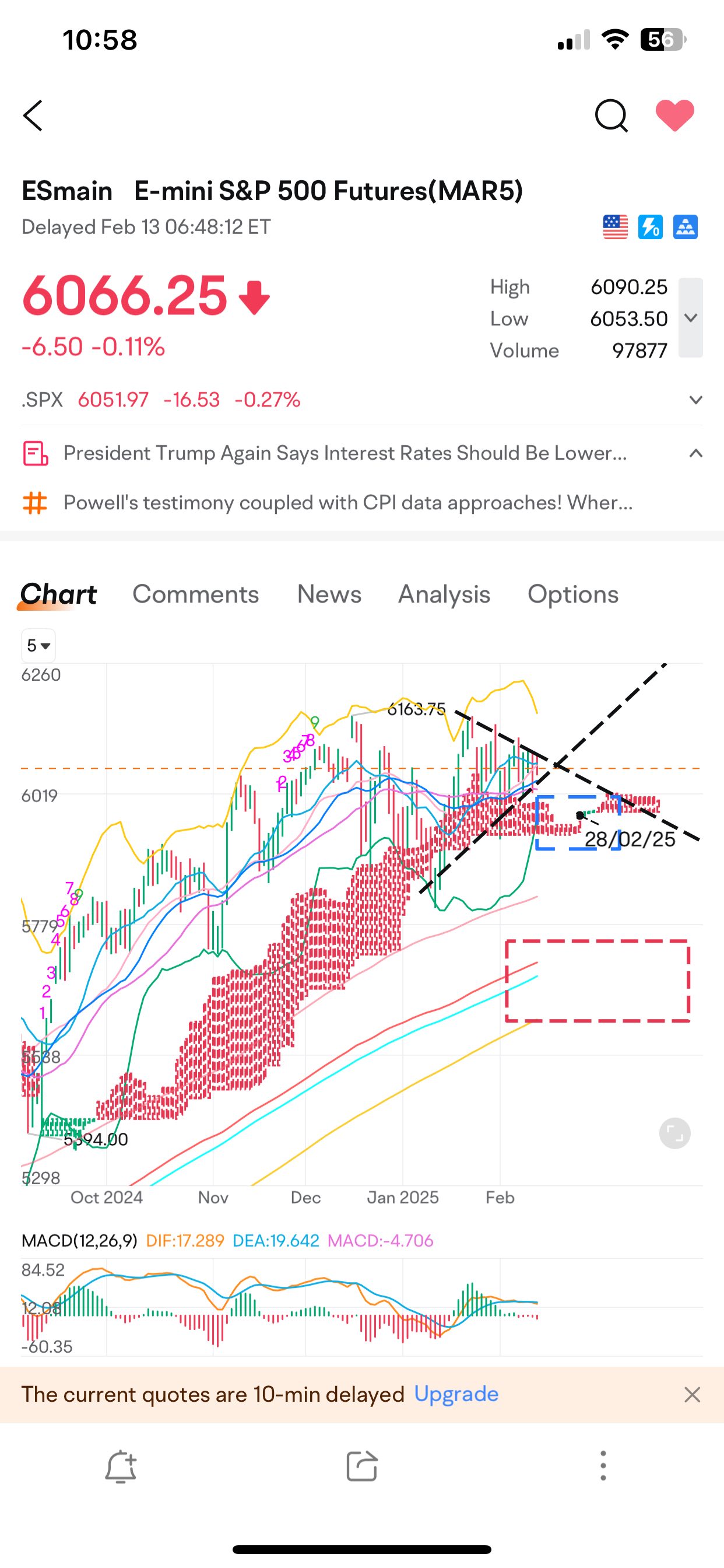 为什么二月很重要…… S&P 500