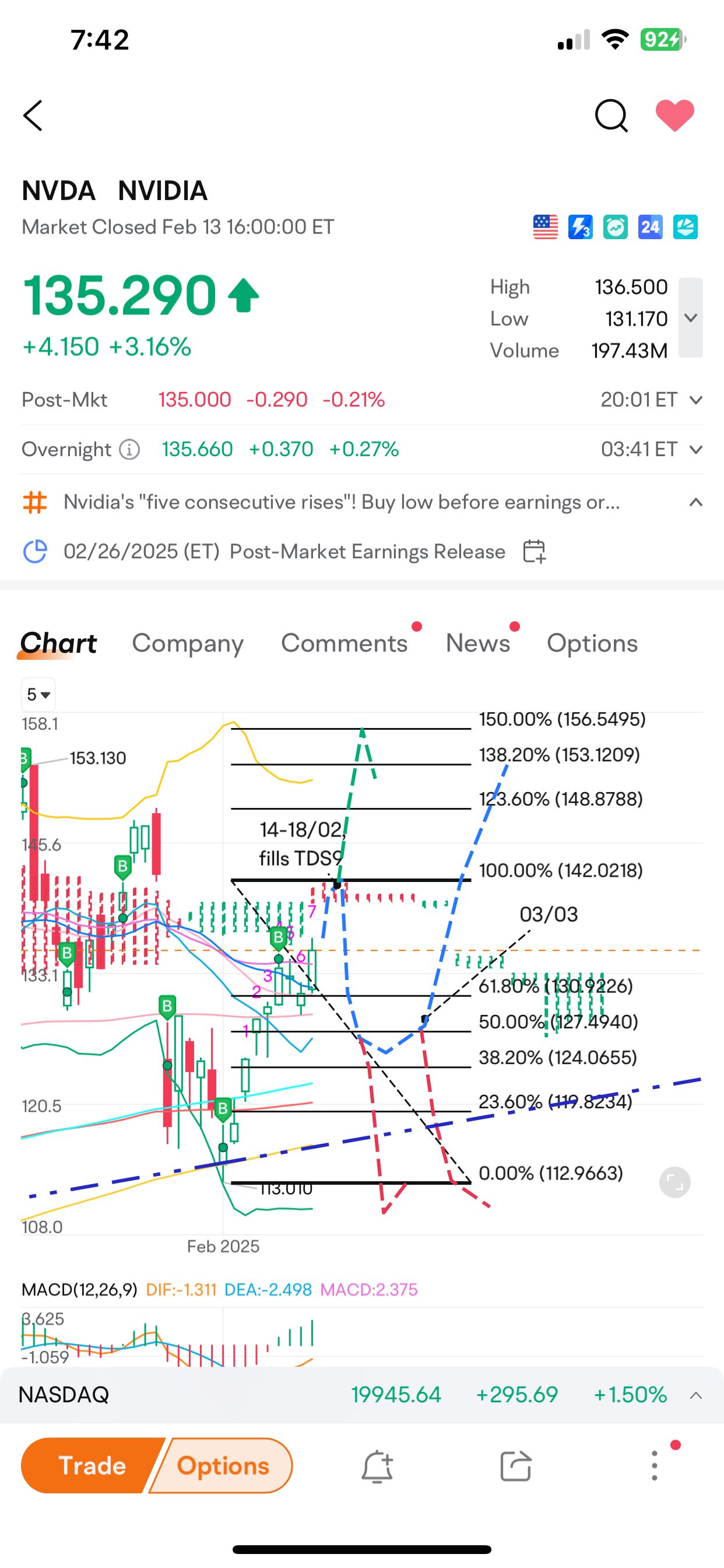 Nvidia Price Movement Prediction: Next week :) late Feb and Early March