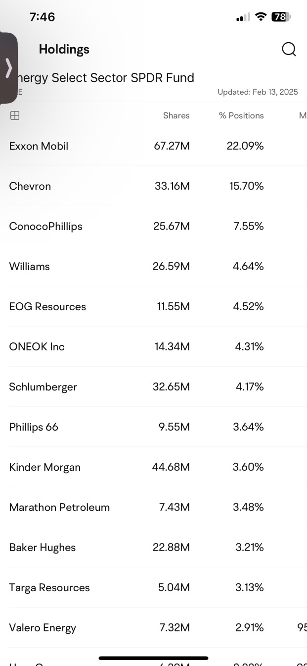 Watch out for Energy Sector