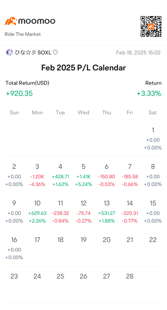 Weekly Report: W7 of 2025