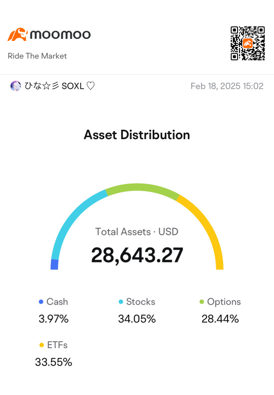 Weekly Report: W7 of 2025