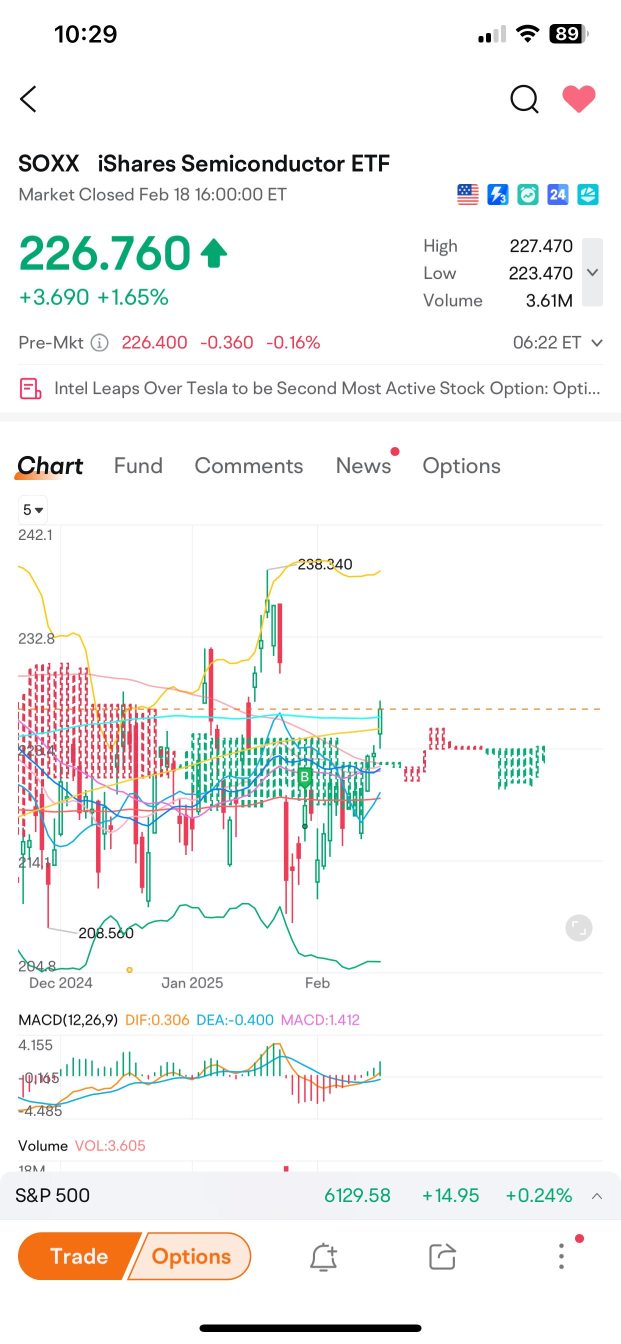 SoXX looks really good…