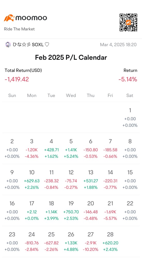 Monthly Report Feb 2025