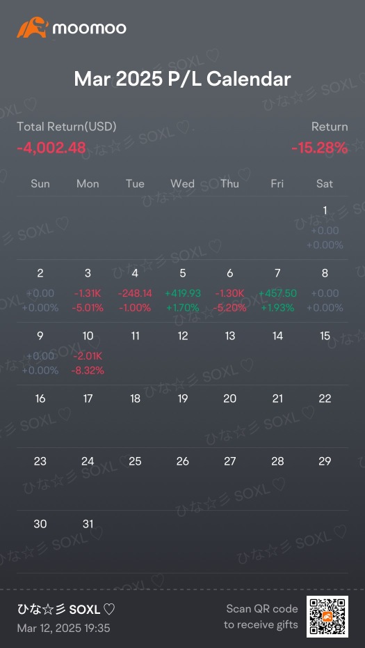 週次報告: 3月第一週