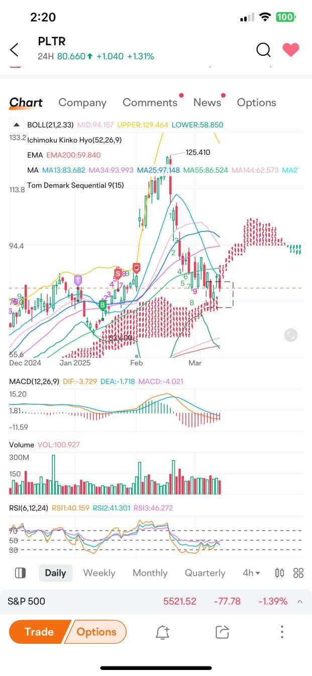 PLTR Technical Analysis