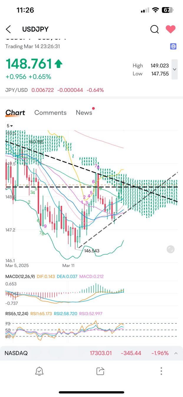 USD JPY