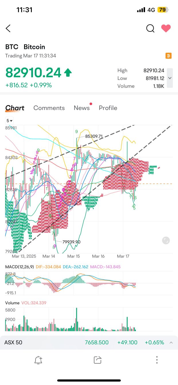 Bitcoin Follow Up Today