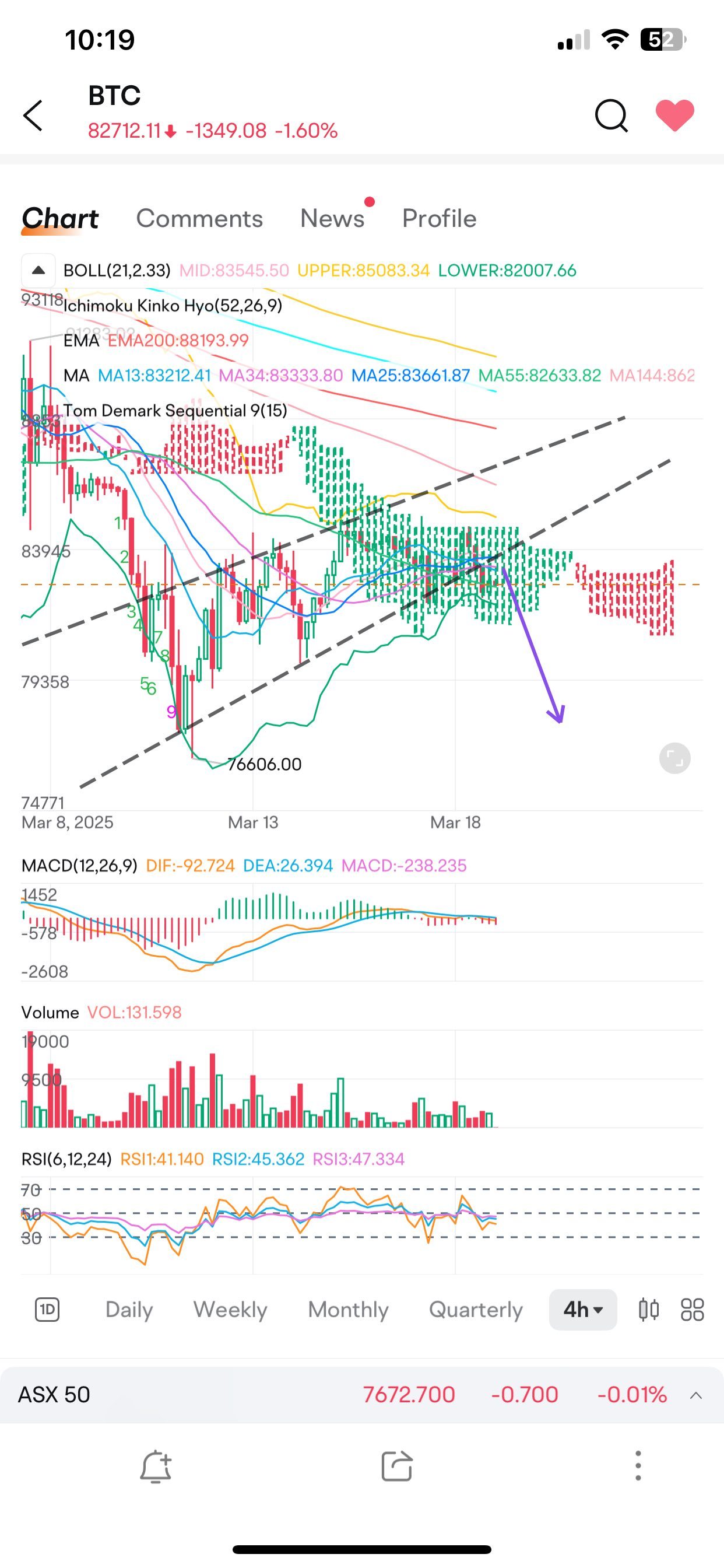 4小時 📈