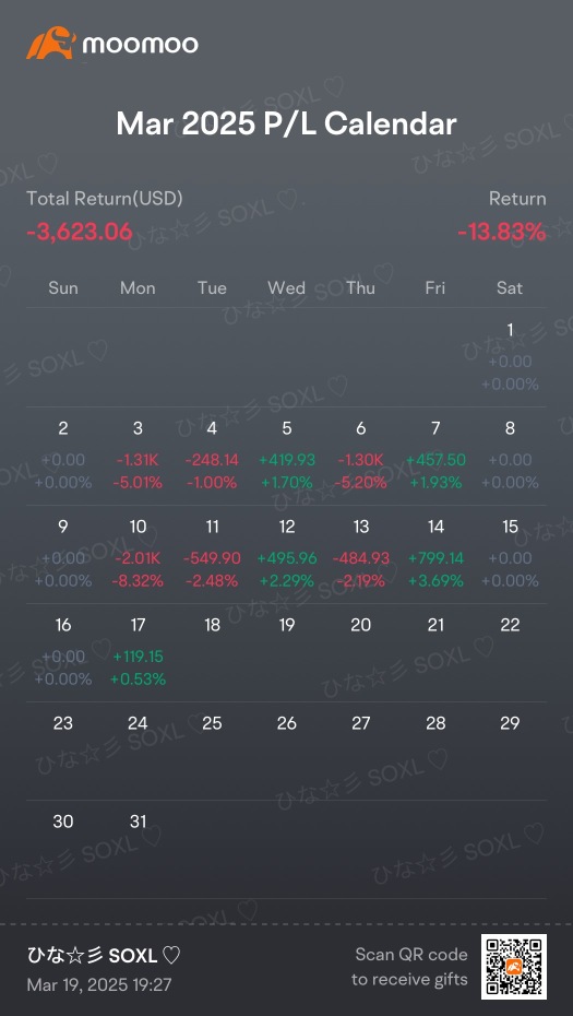 三月份第二周周报