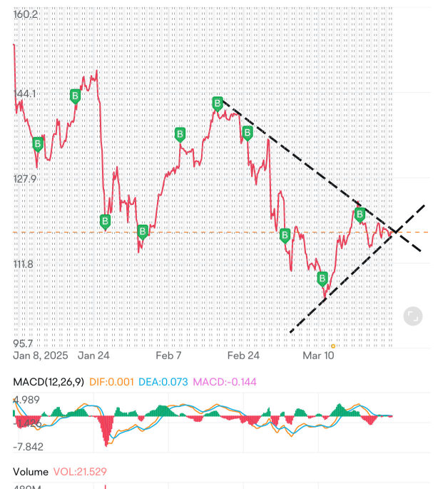 Next week NVIDIA