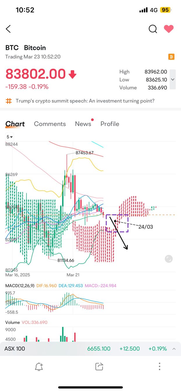 BTC Update