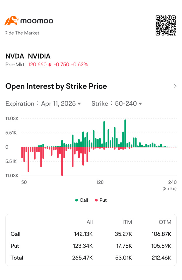Nvidia Potential Moves