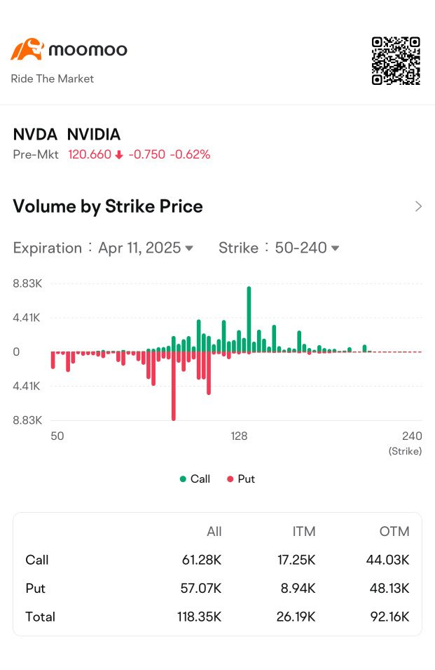 Nvidia Potential Moves