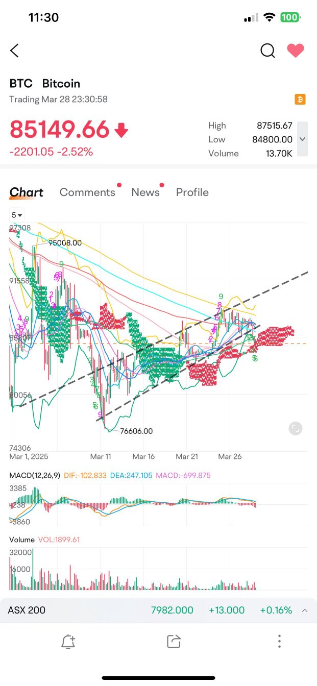 我們會找到……BTC