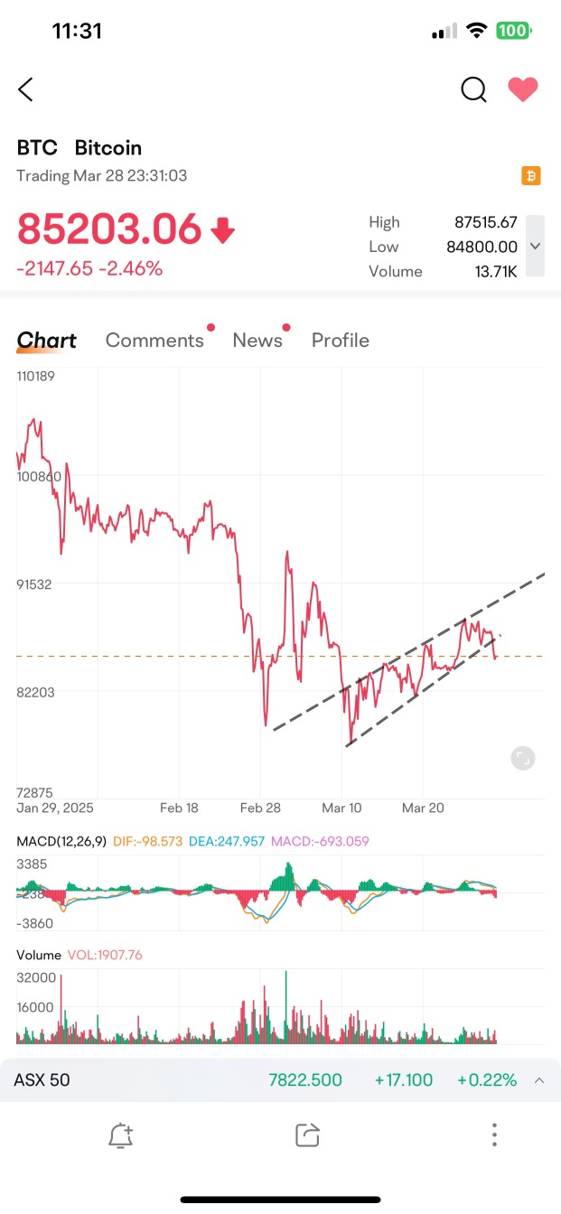 我們會找到……BTC