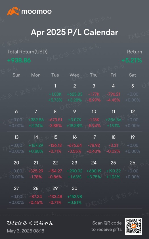 Monthly Report April