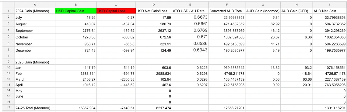 Monthly Report April
