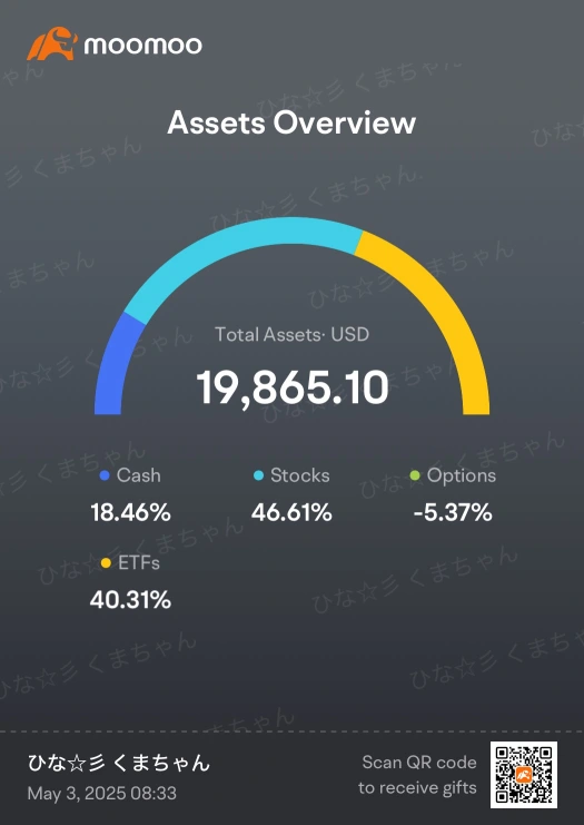 Monthly Report April