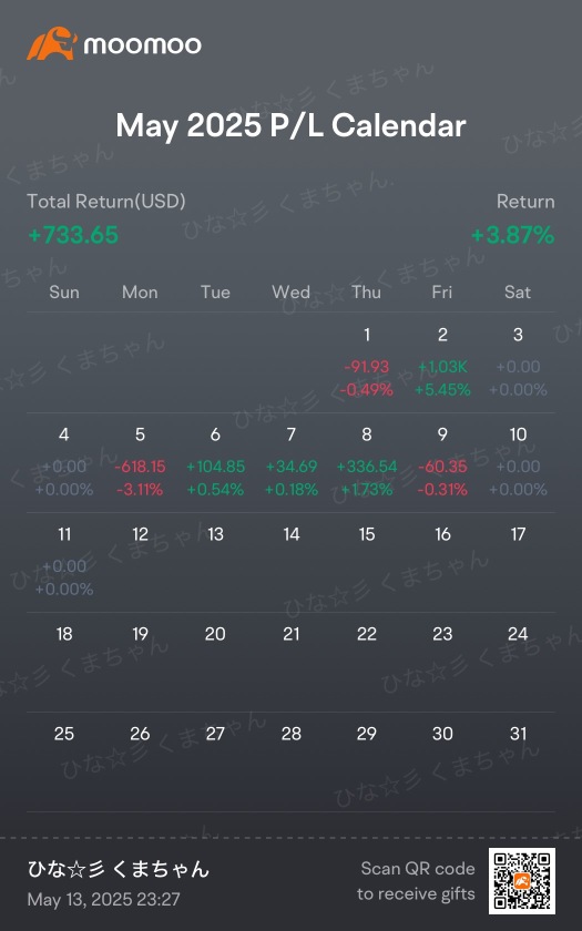 May Weekly Performance