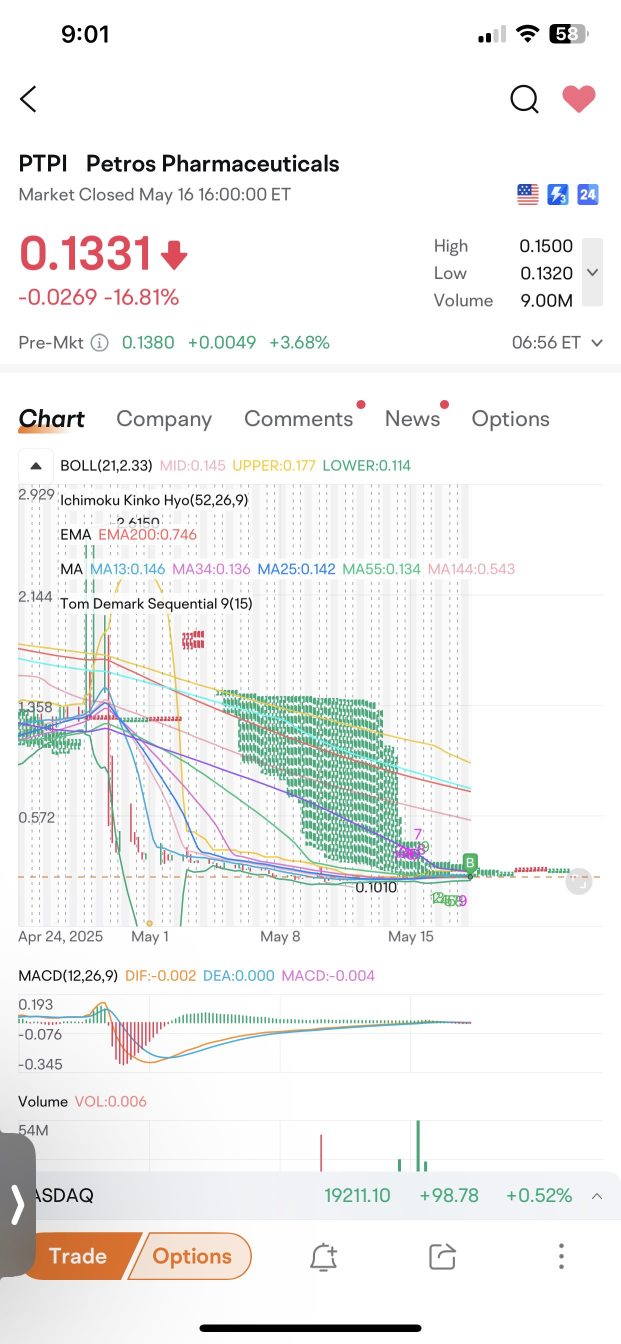 take off maybe soon: PTPI