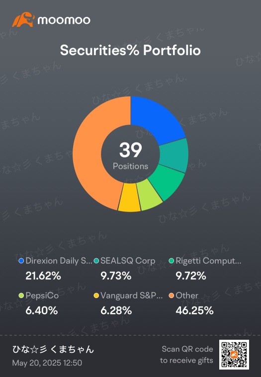 May Weekly Reports: W3