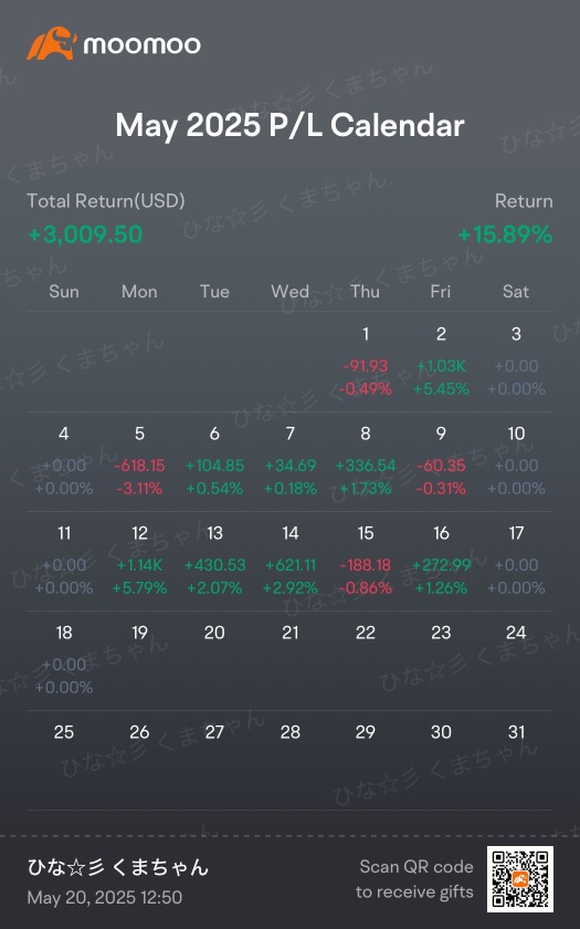 May Weekly Reports: W3