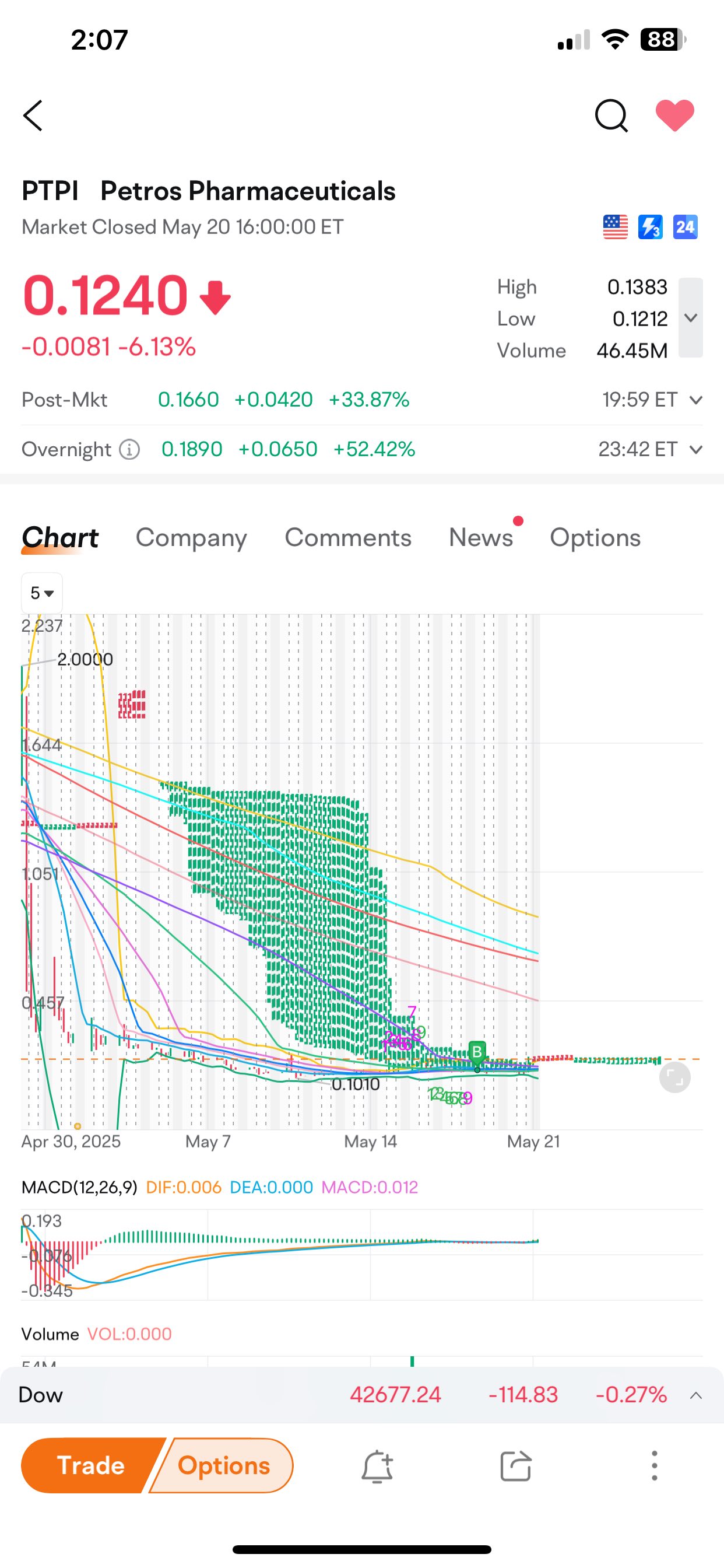 去gogogogogo PTPI
