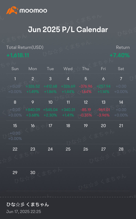 Weekly reports June W2
