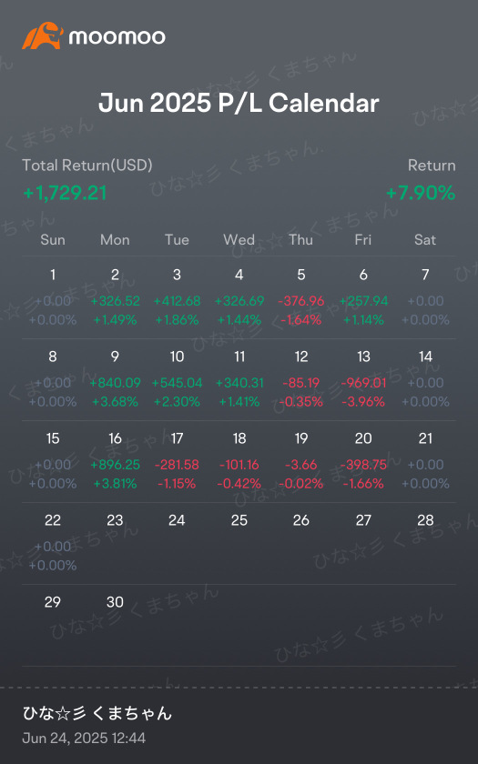weekly report