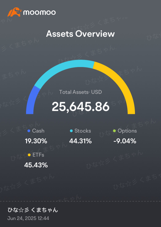 weekly report
