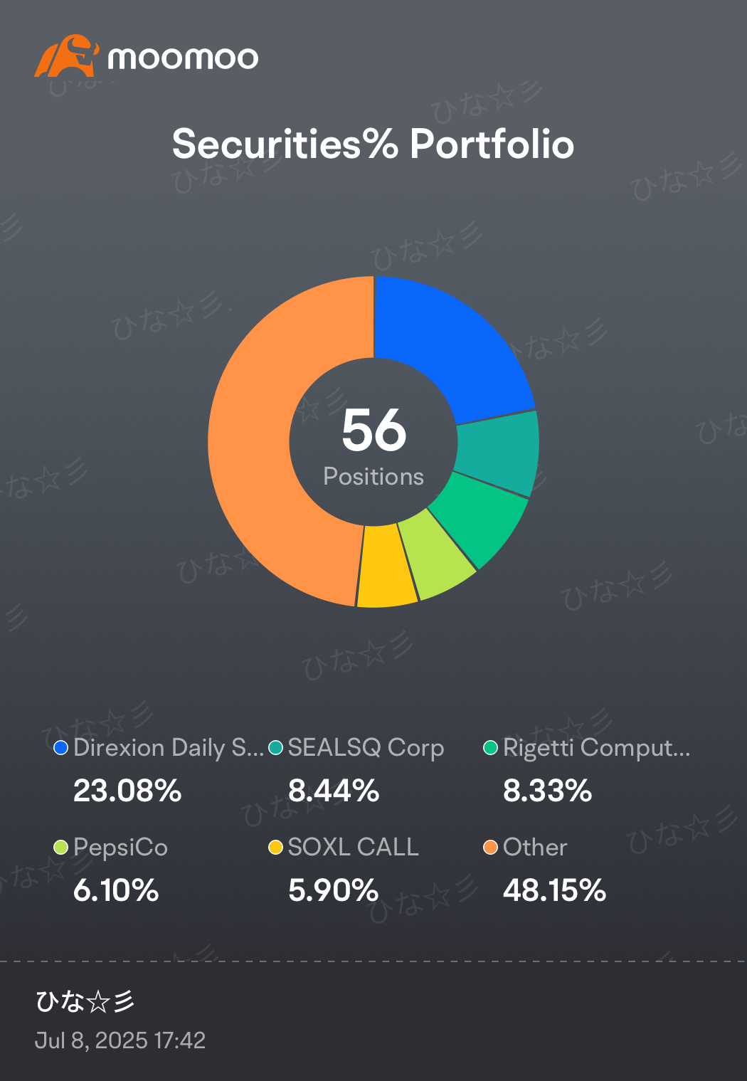 グローバルX NASDAQ100・カバード・コール ETF【QYLD】の株価