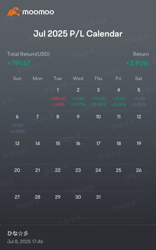 カバードコール グローバルX NASDAQ100・カバード・コール ETF【QYLD】の株価