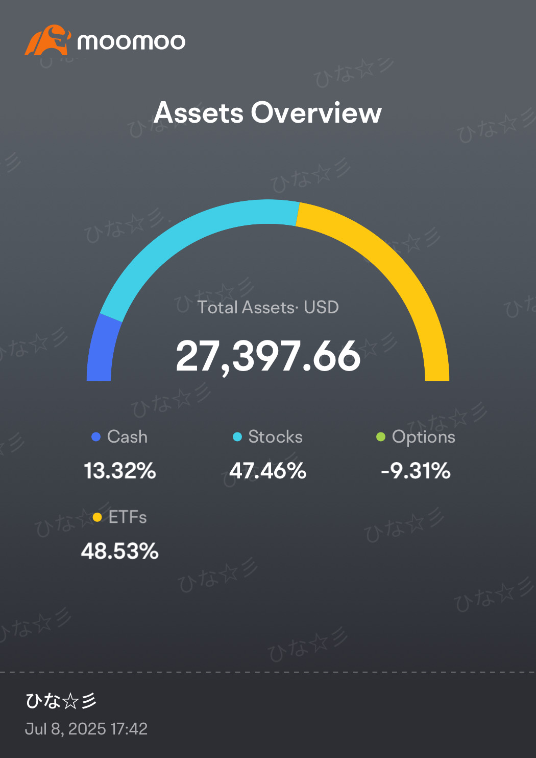 カバードコール グローバルX NASDAQ100・カバード・コール ETF【QYLD】の株価