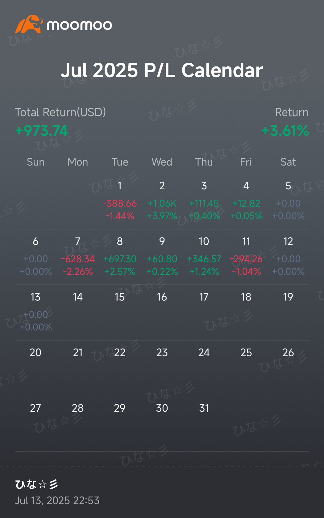 週間報告 - moomooコミュニティ