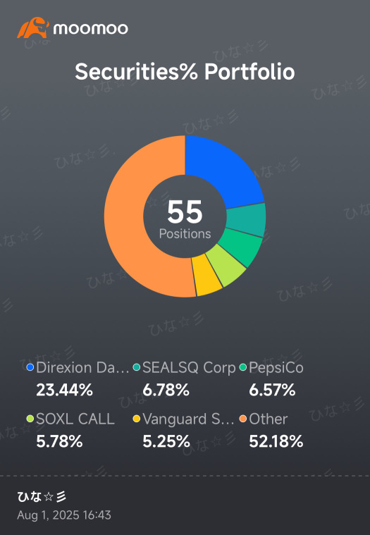 monthly report Jul