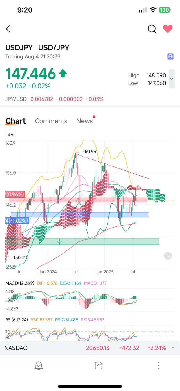USD JPY August