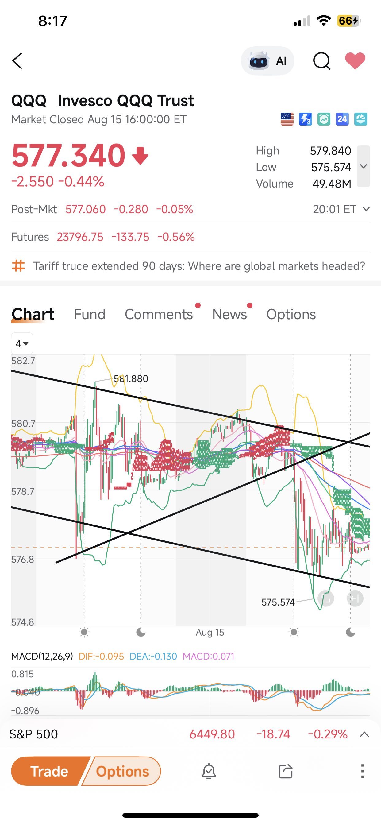 QQQ 15/08/2025 回顾- moomoo 社区