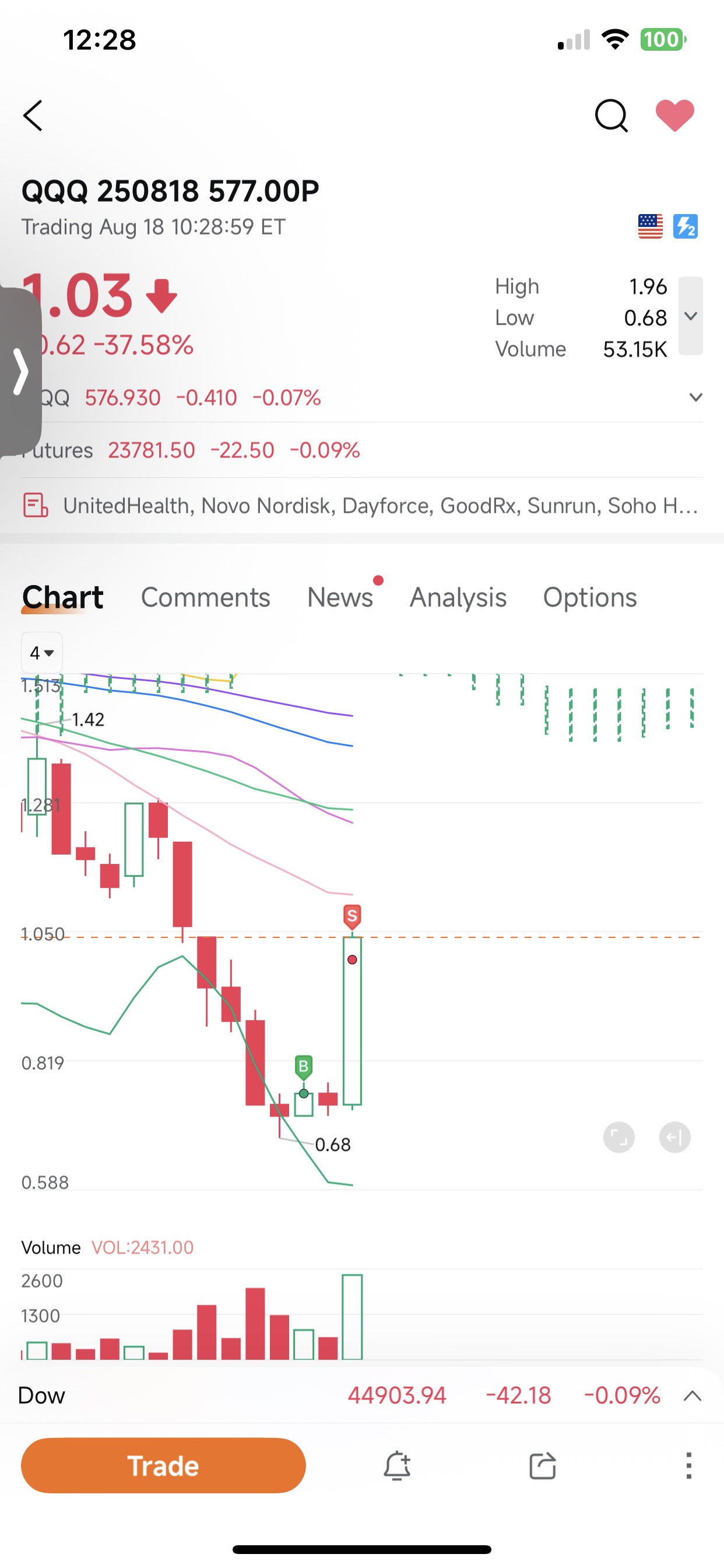 QQQ 评论2025年8月18日- moomoo 社区